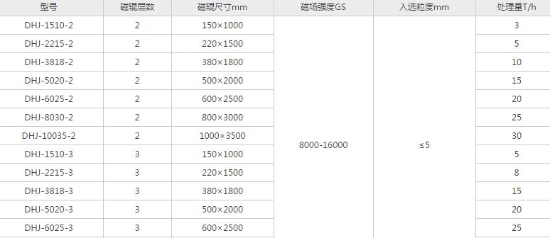 强磁选机技术参数