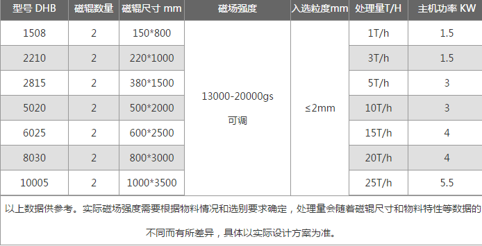 篮球滚球投注网站
设备参数表