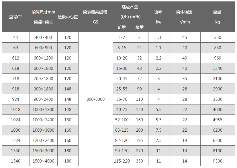 永磁筒式磁选机