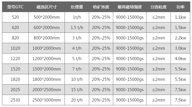 GTC平板式买足球外围投注网站